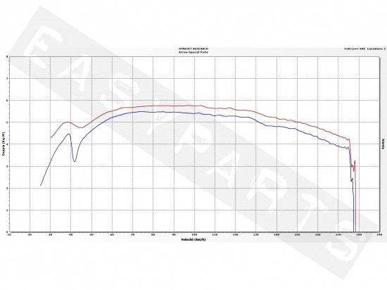 Auspuff ARROW Race-Tech Alu. Dark/C BMW C650 Sport E4 '16-'18
